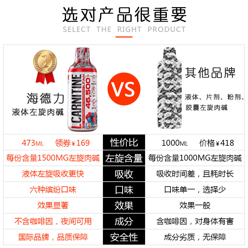 海德力左旋肉碱46500海德利进口碱 荣茂久保健品左旋肉碱