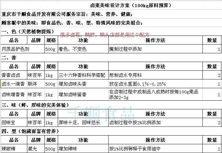 联洋卤水一滴香4015卤肉添加剂调味剂增香剂卤味香料 - 图0