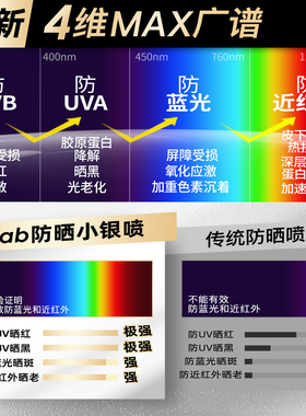 iLab防晒小银瓶喷雾(提亮去黄)