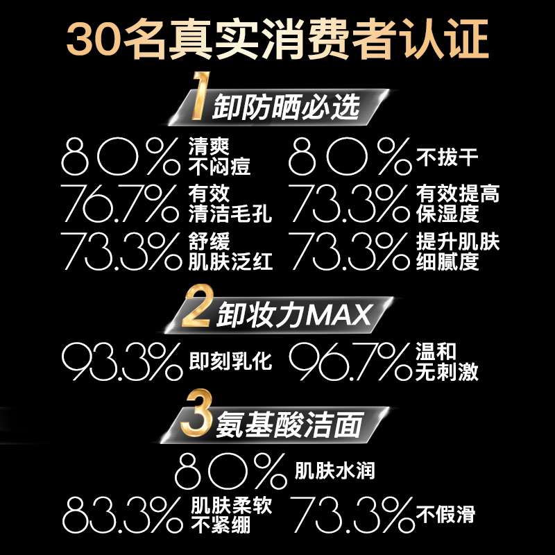 iLab艾莱博卸妆洁面慕斯(救急褪红)50ml 保湿控油温和卸妆洗面奶