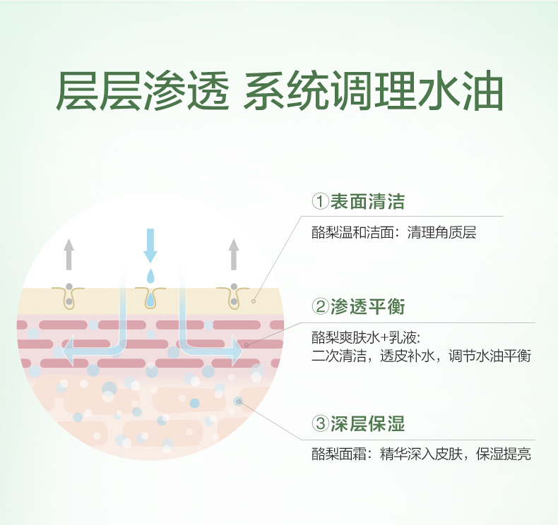 一叶子洗面奶女正品神深层清洁补水保湿控油祛痘洁面乳旗舰店官网 一叶子洗面奶女正品神深层清洁补水保湿控油祛痘洁面乳旗舰店官网
