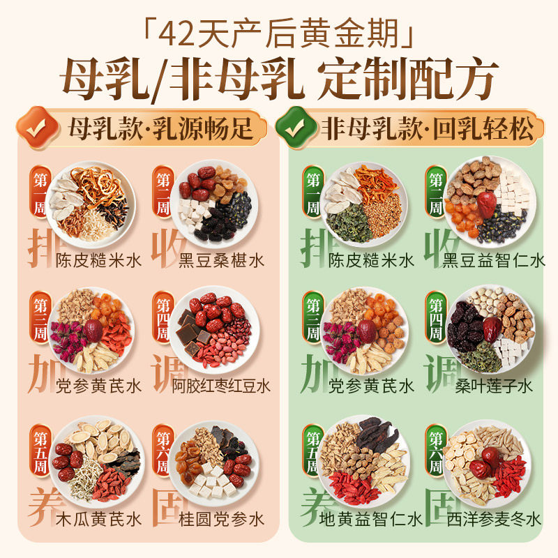 月子水产后母乳产妇月子茶剖腹产42天五红汤非母乳养生茶调理气血,淘宝优惠券,粉丝福利购,淘宝优惠卷