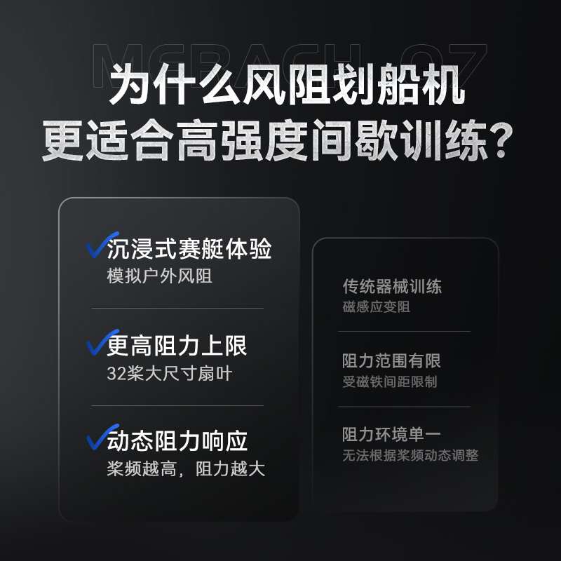 麦瑞克风阻划船机家用有氧商用级赛艇测功仪运动划桨健身划船器Q7 - 图0