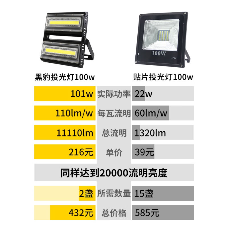 定制led防水场地工作工地强光灯夜间施工照明灯【工程版】1000w正 - 图1