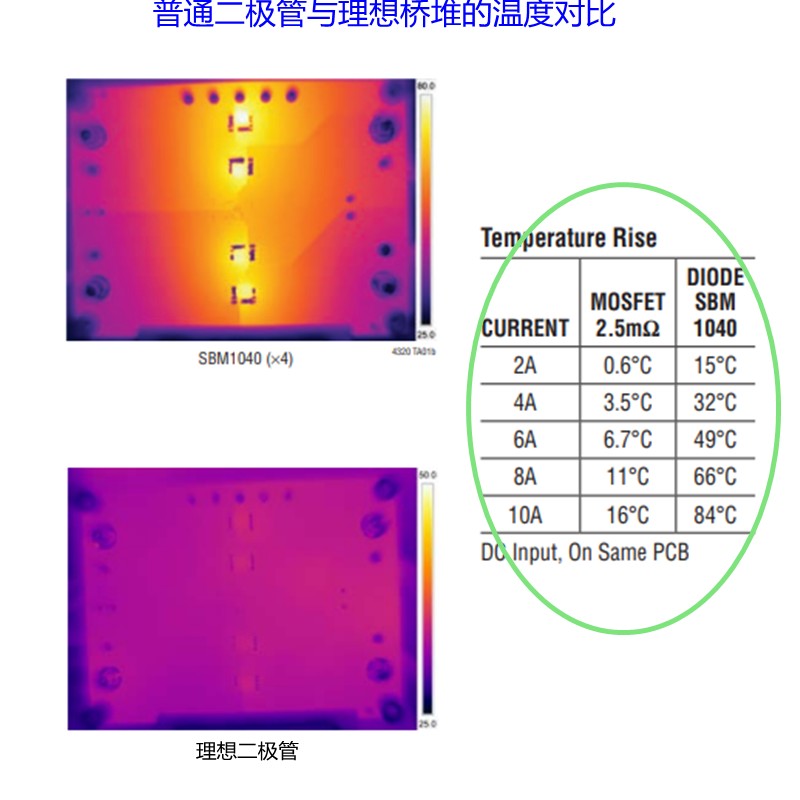 理想桥式整流器60V15A发烧桥堆KBJ理想二极管72V20A交流转直流器