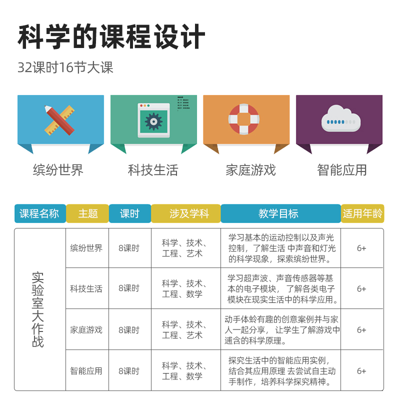 makeblock mbot科学机器人教育套装教培机构教学编程机器人diy套件scratch3.0创客空间教具带教案课程慧编程-图1