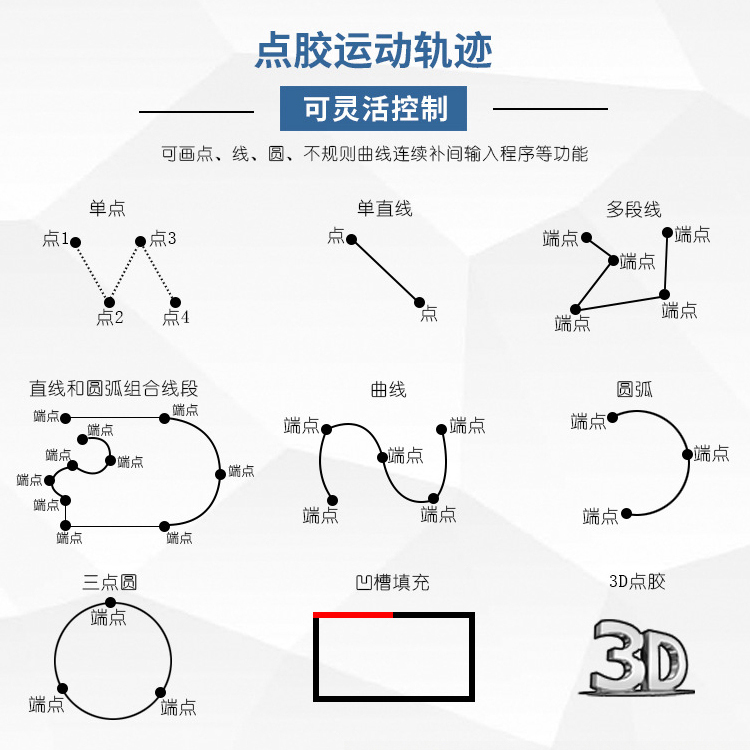 蠕动式点胶机 数显精密定量502快干胶滴胶机手持式瞬干胶点胶机器