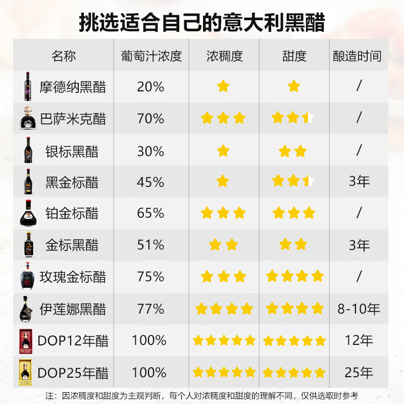 意大利进口莫奈瑞伊莲娜1912纪念珍藏版200ml酿造黑醋8-10年陈酿