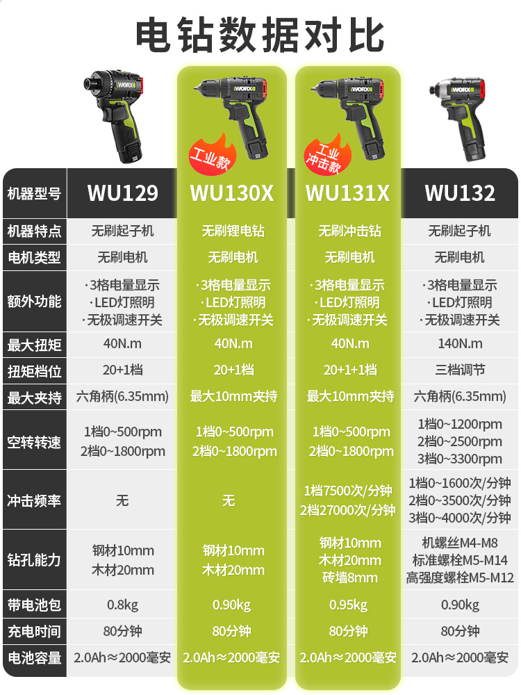 威克士WU130X无刷电钻132充电式电动螺丝刀家用多功能手枪钻工具-图2