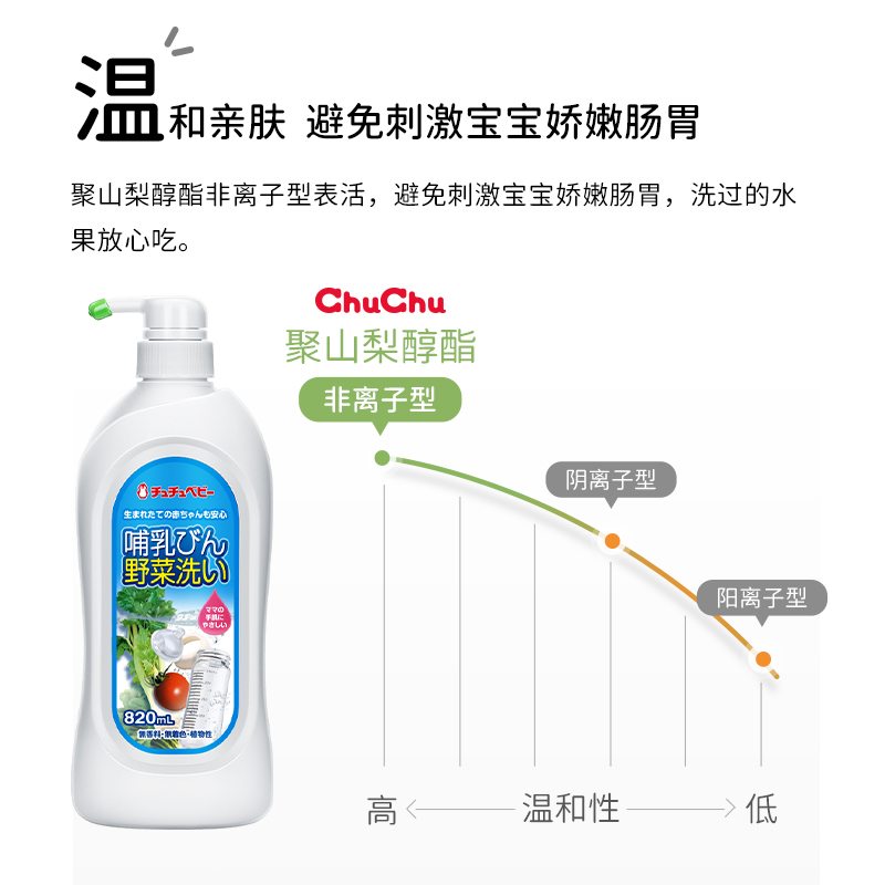 啾啾奶瓶果蔬清洗剂820ml*2瓶正装效期至26年3月