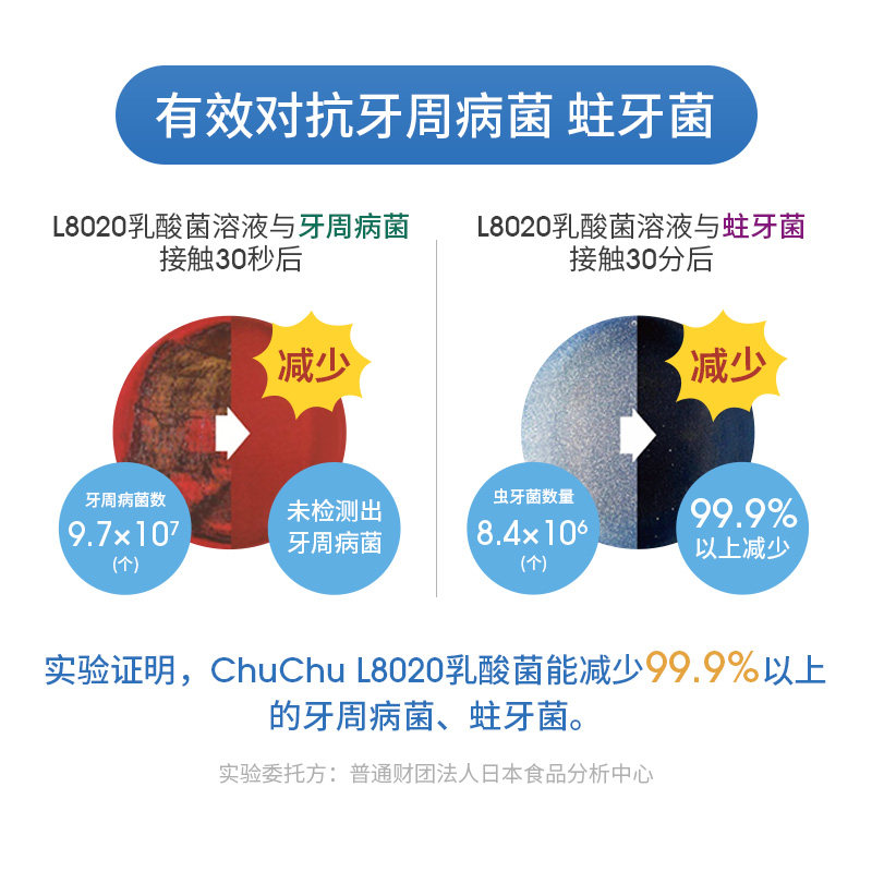 chuchu啾啾日本进口乳酸菌益生菌 chuchu啾啾漱口水