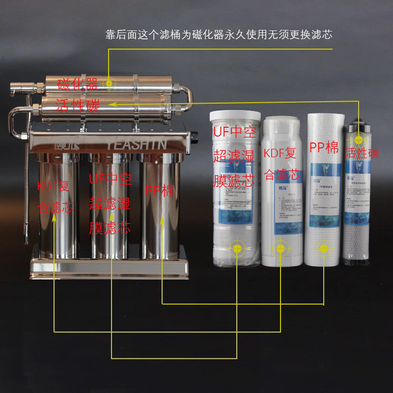 中脉颐芯净水器STBM-A型整套滤芯巴马牌第二代升级版高磁活化水机 - 图3