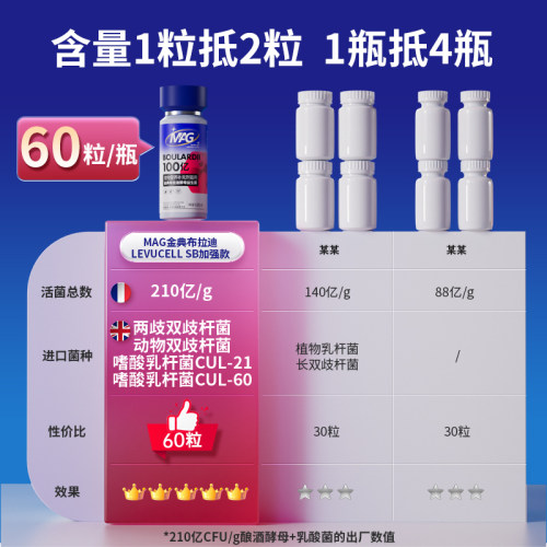 [顺丰极速达]MAG布拉迪益生菌猫咪专用宠物猫益生菌调理肠胃改善-图2