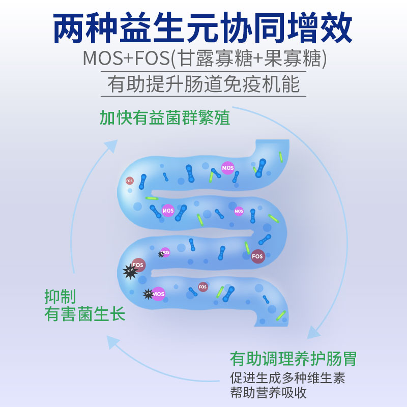 MAG金典布拉迪益生菌狗狗专用30袋 调理肠胃软便拉稀腹泻幼犬专用 - 图2