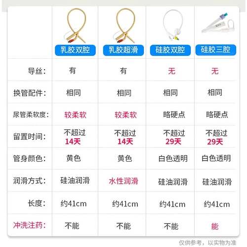 Guangzhou Weili Ultra -Smoil моча сумки Двойной цикл Троицкий Латекс Проведение Силиконовой Проведение мужчин и женщин водители в моче