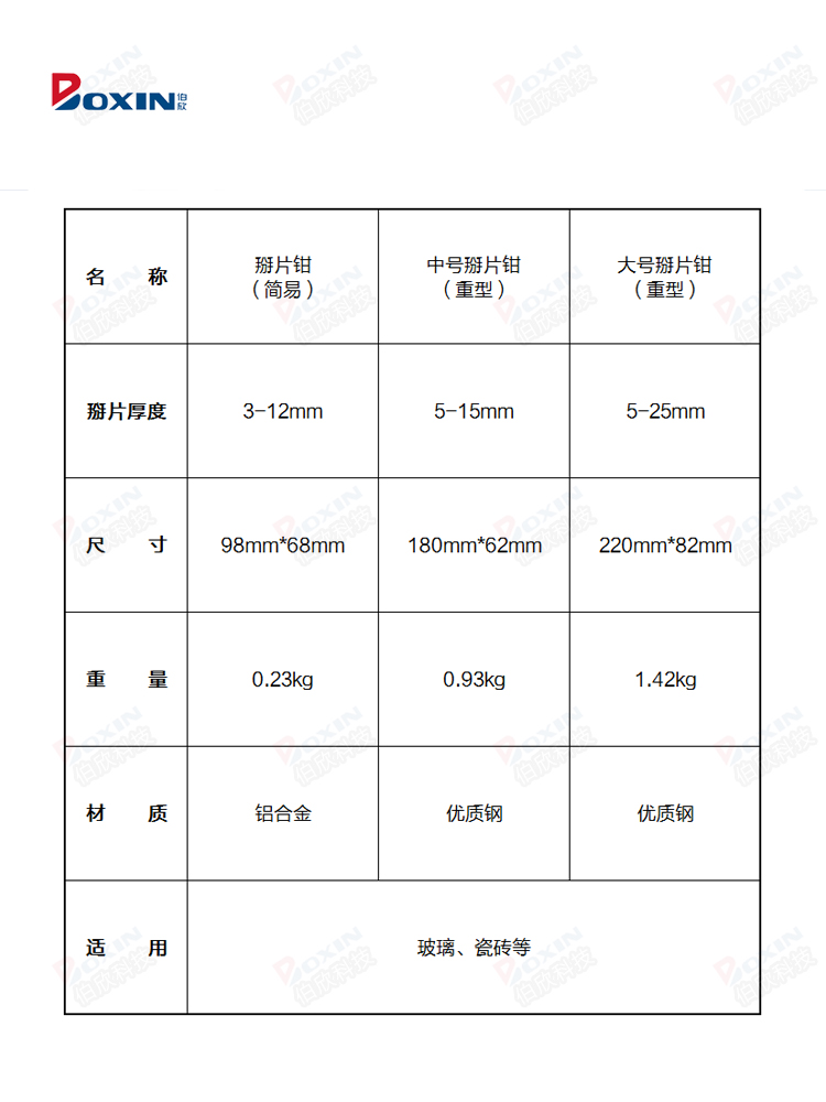 德式玻璃掰片开界钳子 厚玻璃瓷砖大力钳掰断钳分界分片钳 - 图3