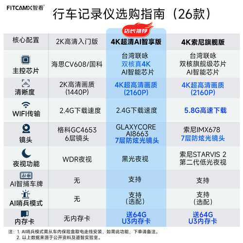 专用奔驰glc b e级c260l eqc行车记录仪免走线26新款前后双摄高清 - 图0