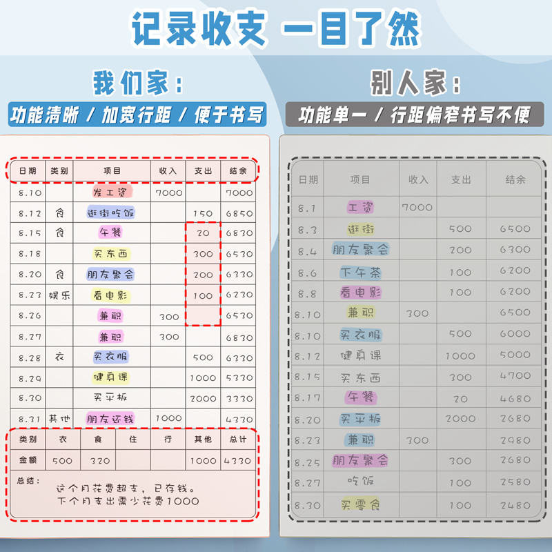 每日记账本手帐明细账家用理财笔记本家庭生活日常收入支出销开支记账本子人情礼金往来个人帐本工作2024年 - 图2