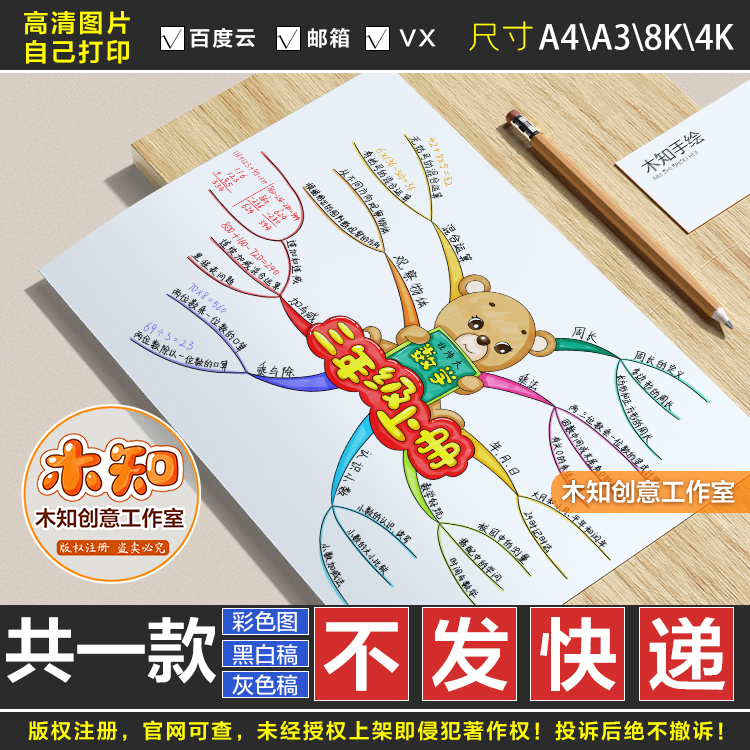 614北师大数学三年级上册综合知识总结思维导图电子版手抄报BES-图1