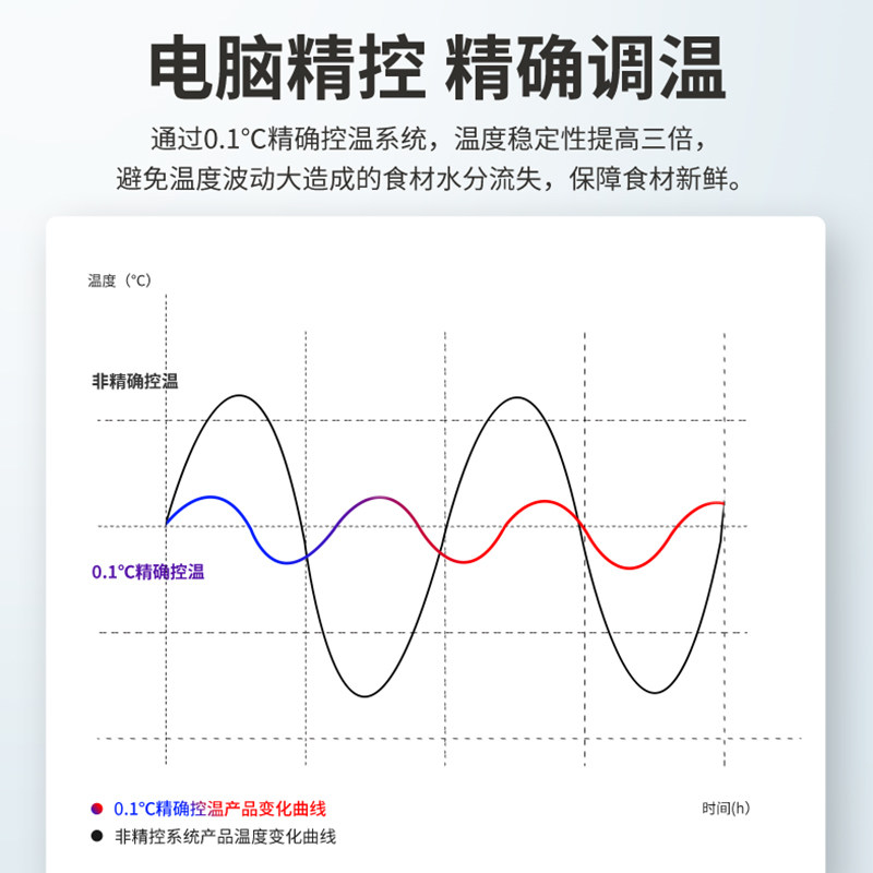 澳柯玛bd-151wne晶韵蓝立式冰柜 名丰电器立式冷柜