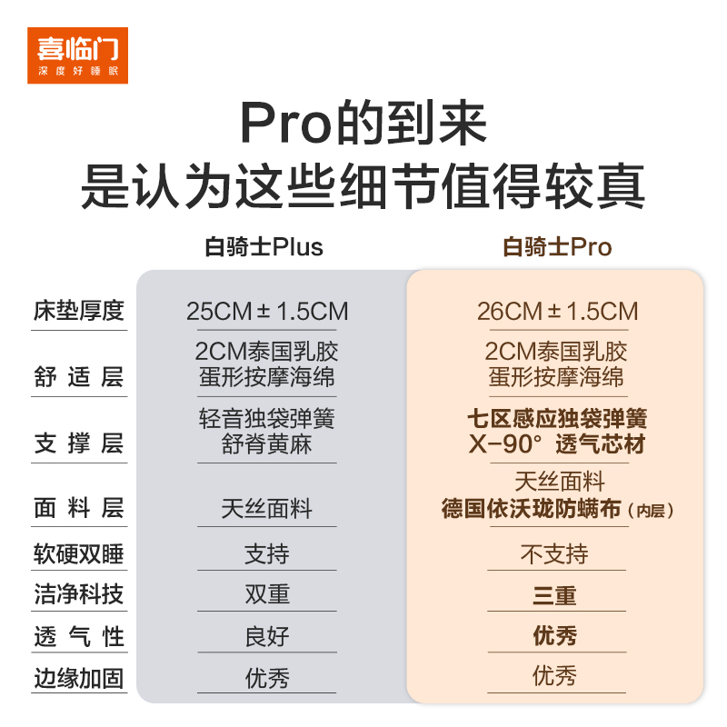  喜临门弹簧床垫