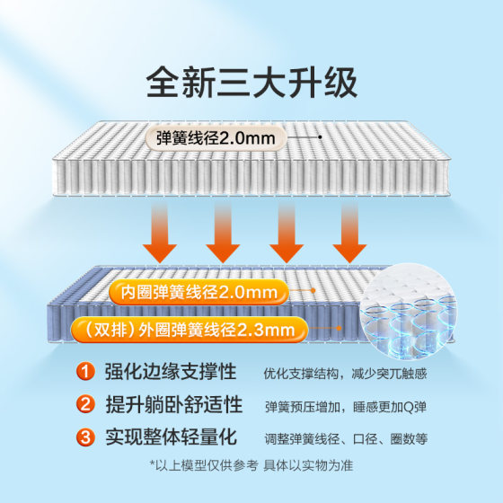 Xilinmen 4D all-round comfortable latex spring mattress