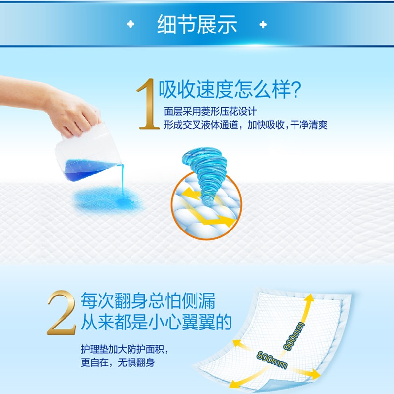 安护士成人护理垫隔尿垫老人用尿不湿老年人一次性60X90床垫100片-图2