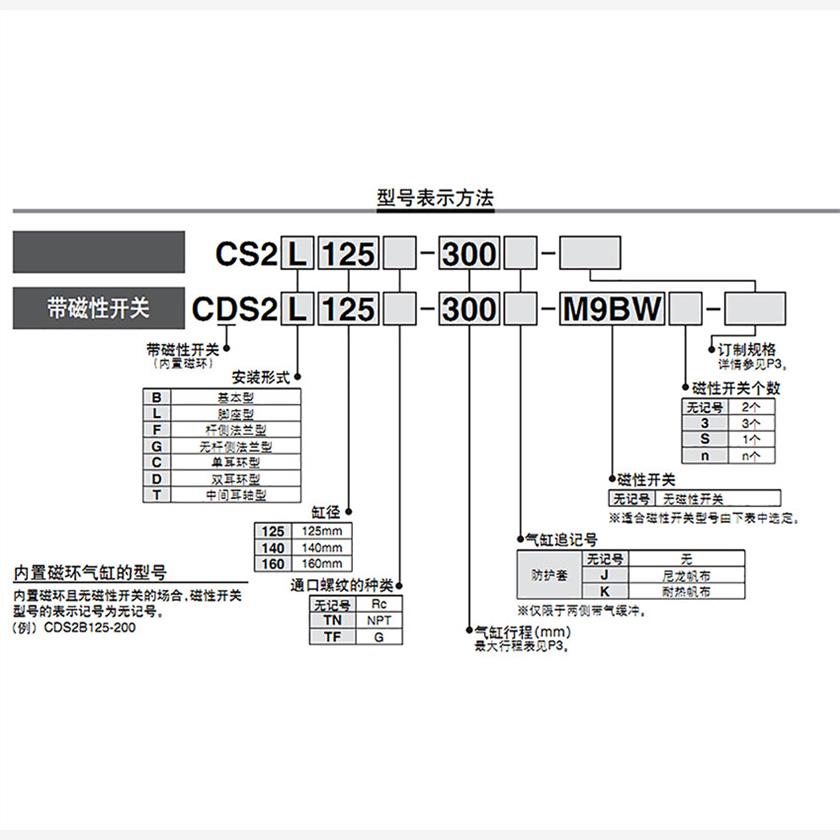 SMC正品CS2F/CDS2F125/140/160-25-50-75-100-125-150-175标准缸 - 图0