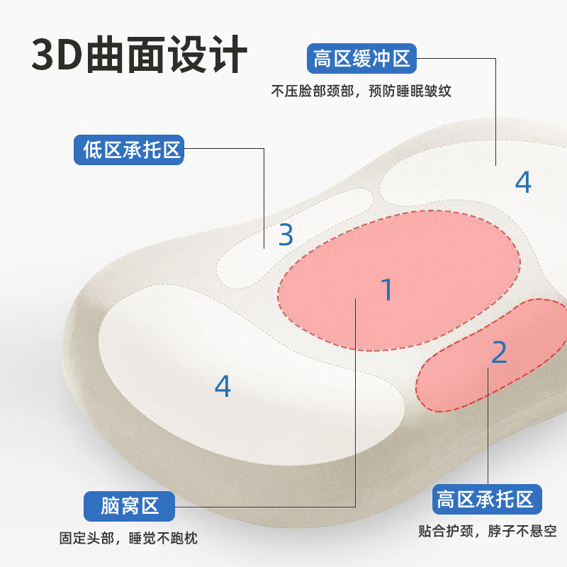 儿童枕头小学生专用记忆棉3-6-10岁猫肚枕豆豆绒秋冬幼儿园定型枕,淘宝优惠券,粉丝福利购,淘宝优惠卷