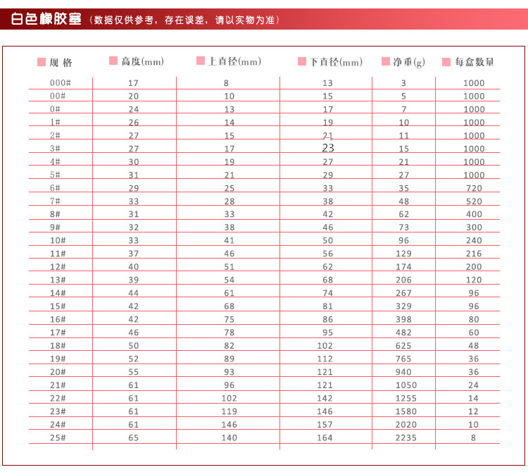 优质白胶塞1# 号 橡胶塞下水管堵头 瓶塞 烧瓶塞 橡皮塞试管塞 - 图2