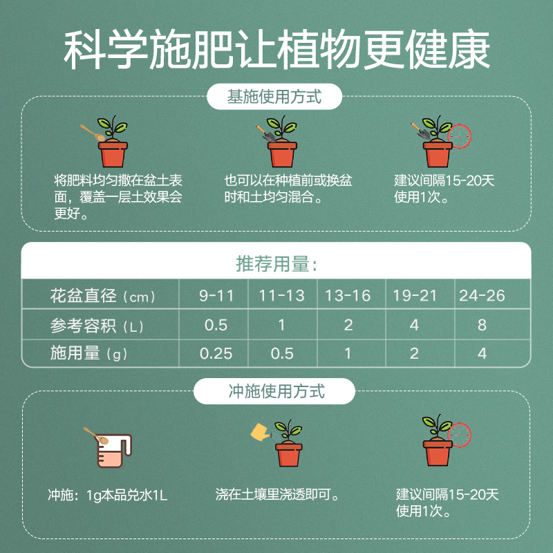 史丹利栀子花肥料专用肥盆栽养料硫酸亚铁通用怎么养护用什么肥料 - 图3