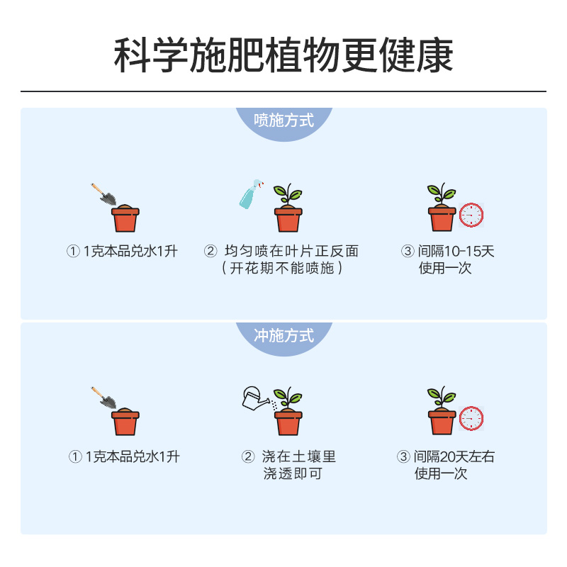 史丹利绣球花调蓝剂花肥料专用肥硫酸铝调色剂营养液专用型调色肥-图3