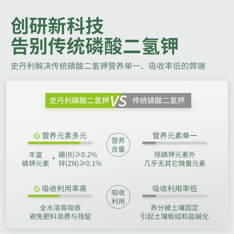 史丹利磷酸二氢钾肥料花卉专用正品农用磷肥花肥花用磷钾肥叶面肥-图1