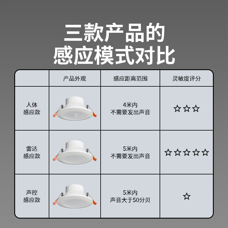 Recessed entry door automatic radar sensor downlight
