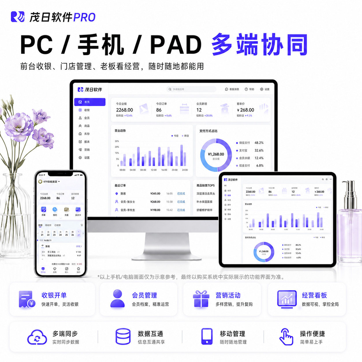 图2