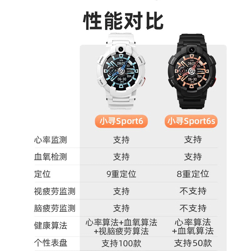 小寻sport6全网通4g青少年电话手表 玩物尚智智能设备智能儿童手表