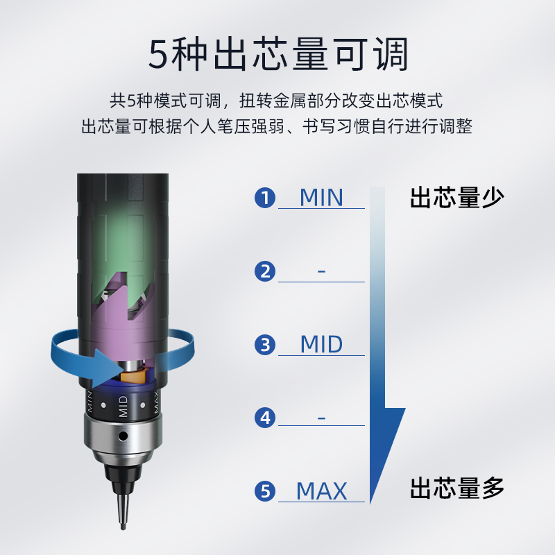 日本三菱uni Kuru Toga dive 限定新色M5-5000黑科技自动出铅自动旋转铅笔0.5mm 学生书写考试防断芯自动铅笔 - 图3