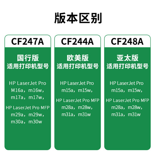 绿文适用惠普CF247A硒鼓M15w 47a HP MFP M28a cf244a M29a 48a cf248a M17a黑色碳粉盒M16A墨盒M30A粉盒44a - 图1