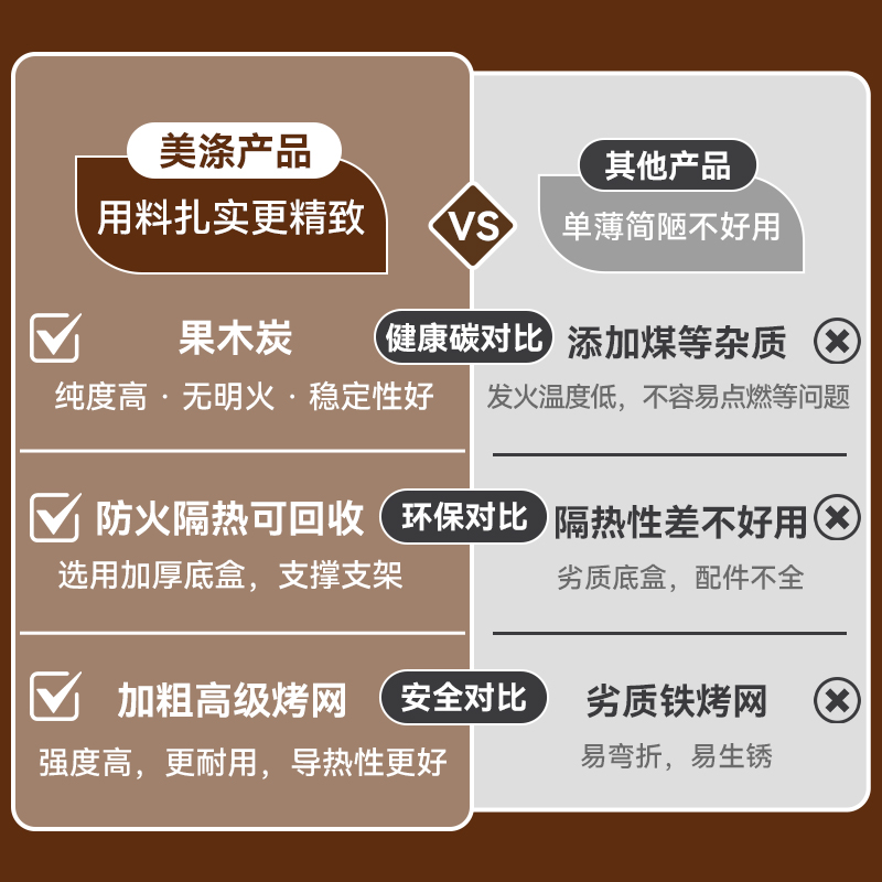 A set of Meidi disposable tea grills