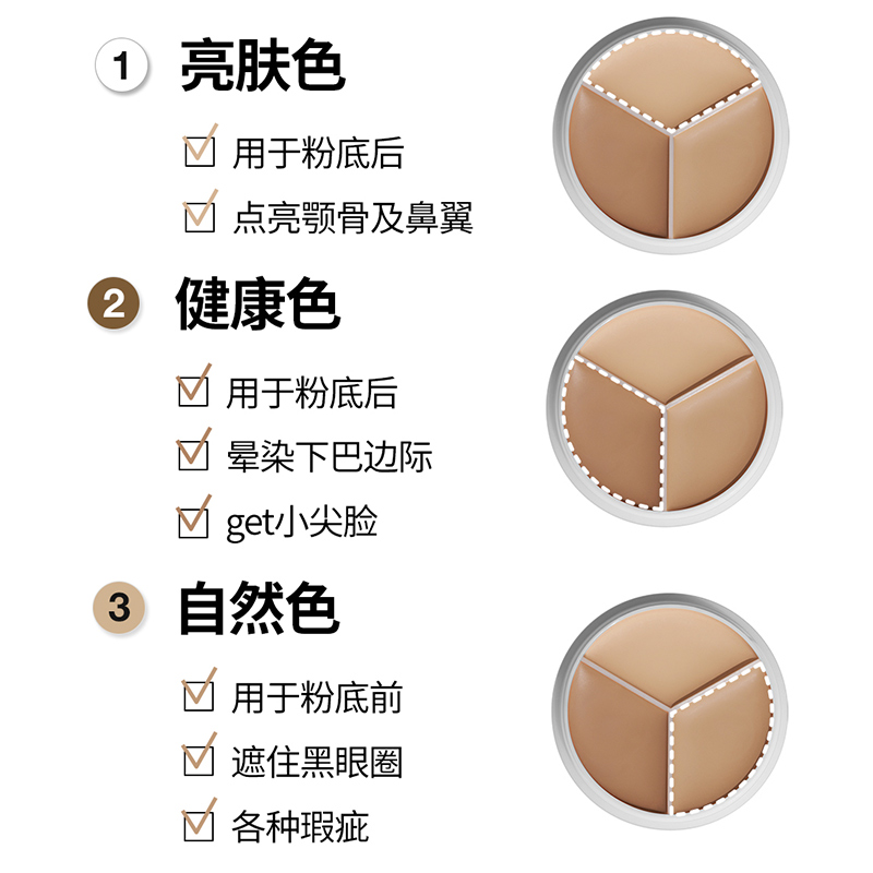 小鱼海棠tfit三色遮瑕膏遮暇盘遮盖脸部斑点痘印正品推荐tifit - 图1