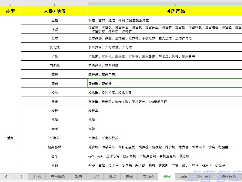 应季时效型产品选品表格节日爆款冷门暴力人群职业电商选品Excel - 图2