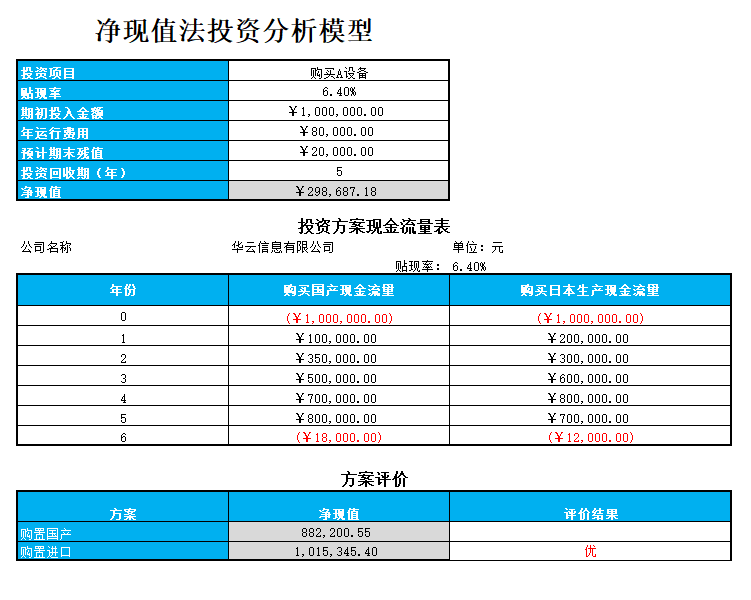 投资决策分析表格股票组合分析模型 投资方案可行性分析Excel表格 - 图1