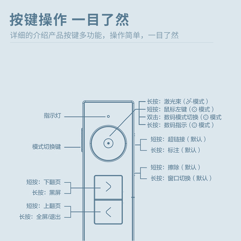 得力50682G数码翻页笔绿光蓝牙2.4GHz数字物理双激光倒计时按键功能自定义局部放大超链接内置32GU盘LED大屏 - 图1