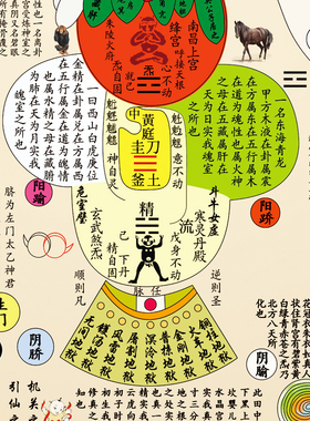 道家中医修真图挂画装饰画