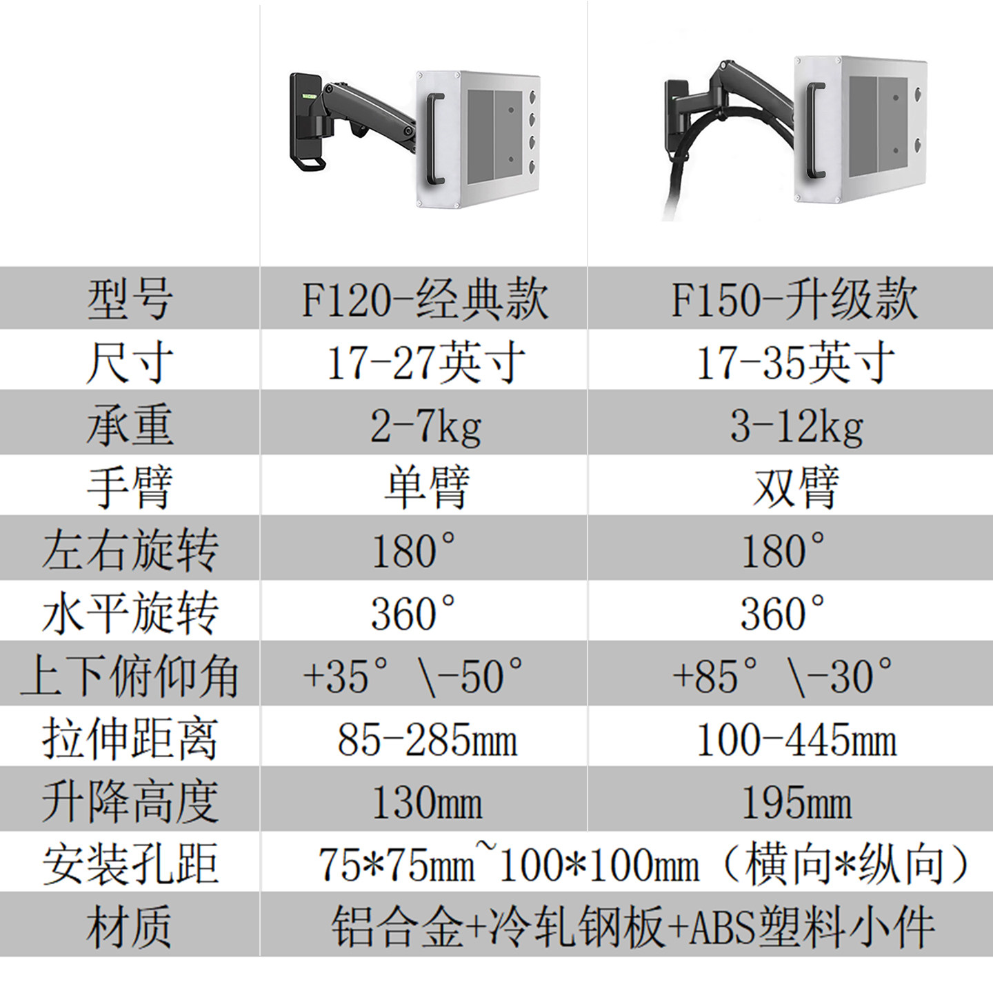 F150威纶控制箱气压悬停 铝合金触摸屏安装盒F120信捷操作箱支架,淘宝优惠券,粉丝福利购,淘宝优惠卷