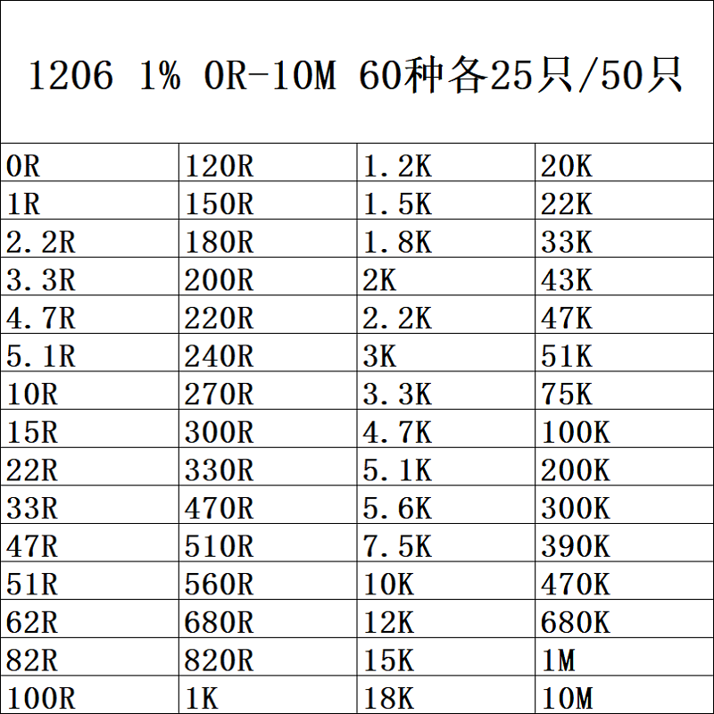 元件包 0402/0603/0805/1206贴片电阻包混装精度1% 60种各25只-图3