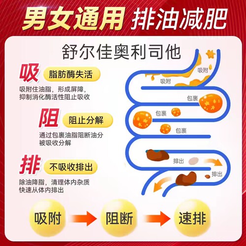 鲁南官方旗舰店舒尔佳奥利司他胶囊排油减脂瘦掉大肚子减肥药 - 图2