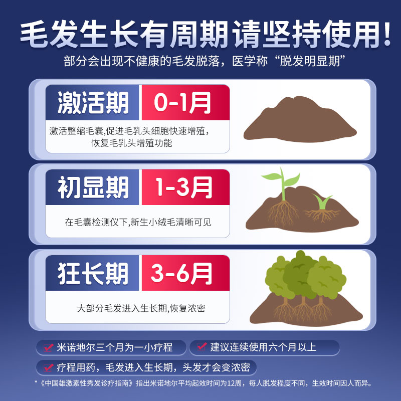 鲁南慧发米诺地尔搽剂生育发液防脱白上药器女士男性用官方旗舰店