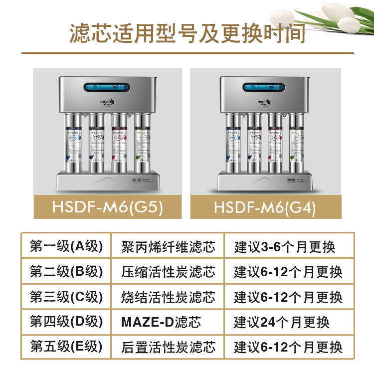 海尔智清施特劳斯净水器机HSDF-M6G4/G5换芯PP棉纳滤MAZE过滤芯 - 图0