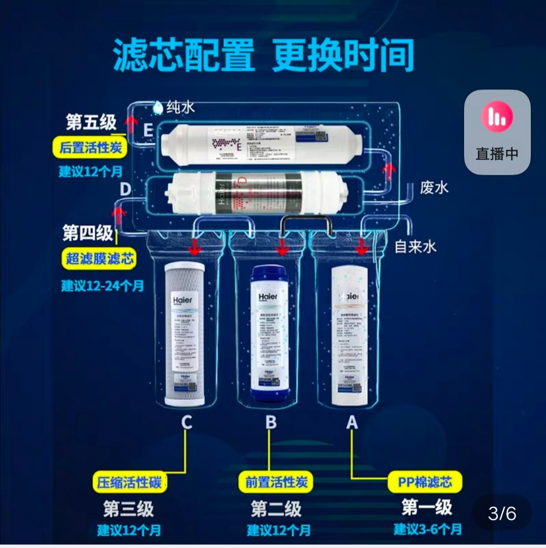 海尔净水器机HU103-5/104-5滤芯家用直饮原装正品超滤机过滤器 - 图0